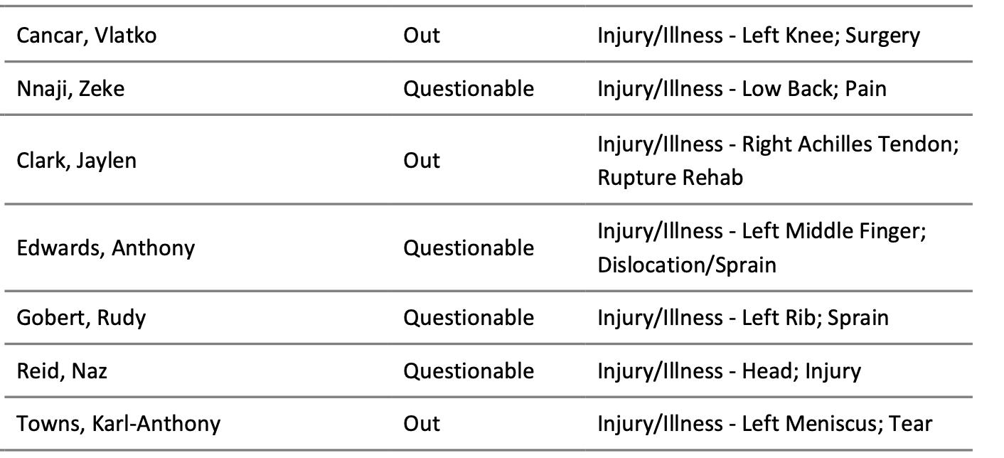 NBA's official injury report 